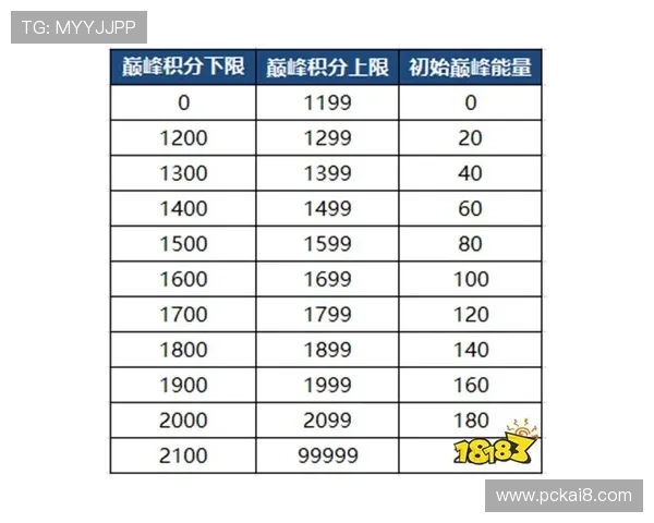 凯发体育官网积分兑换与奖励机制详解，最大化你的游戏收益