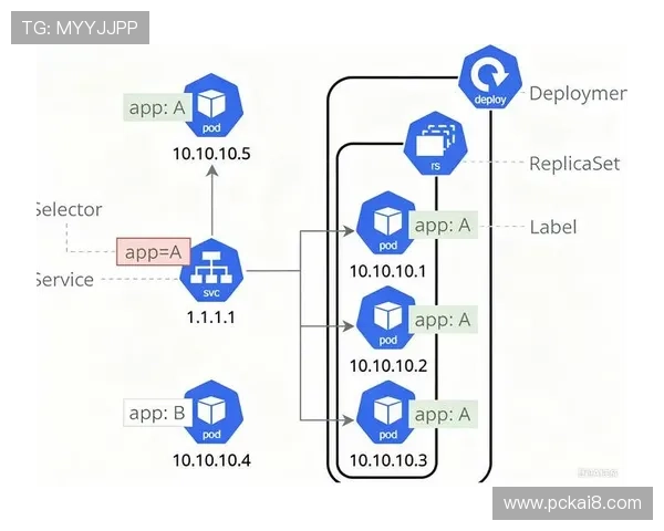 开发k8一触即发：实现微服务架构高效部署的Kubernetes核心技术解析