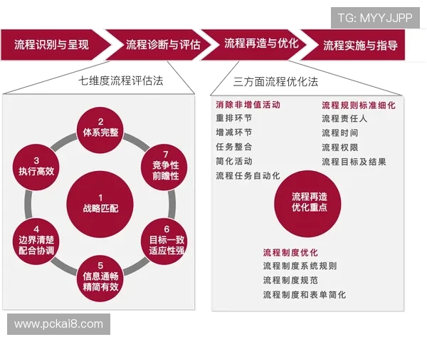 凯发体育开户注册常见问题解答及注册流程优化建议